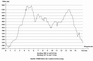 H�henprofil