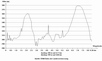 H�henprofil