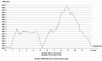 H�henprofil