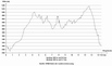 H�henprofil