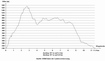 H�henprofil