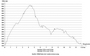 H�henprofil