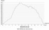 H�henprofil