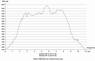 H�henprofil