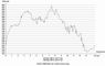 H�henprofil