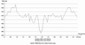 H�heprofil [Weg1]