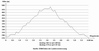 H�henprofil [Weg2]