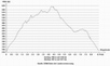 H�henprofil