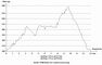 H�henprofil