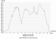 H�henprofil