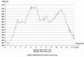 H�henprofil