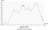 H�henprofil