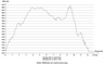 H�henprofil