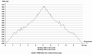 H�henprofil