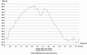 H�henprofil