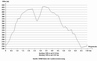 H�henprofil