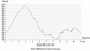 H�henprofil