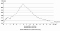 H�henprofil