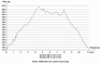 H�henprofil