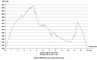 H�henprofil