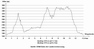 H�henprofil